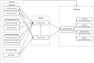 Factors influencing user’s health information discernment abilities in online health communities: based on SEM and fsQCA